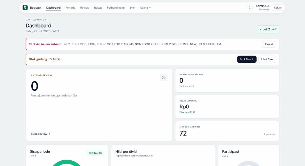 Dashboard of the PGA inventory request system