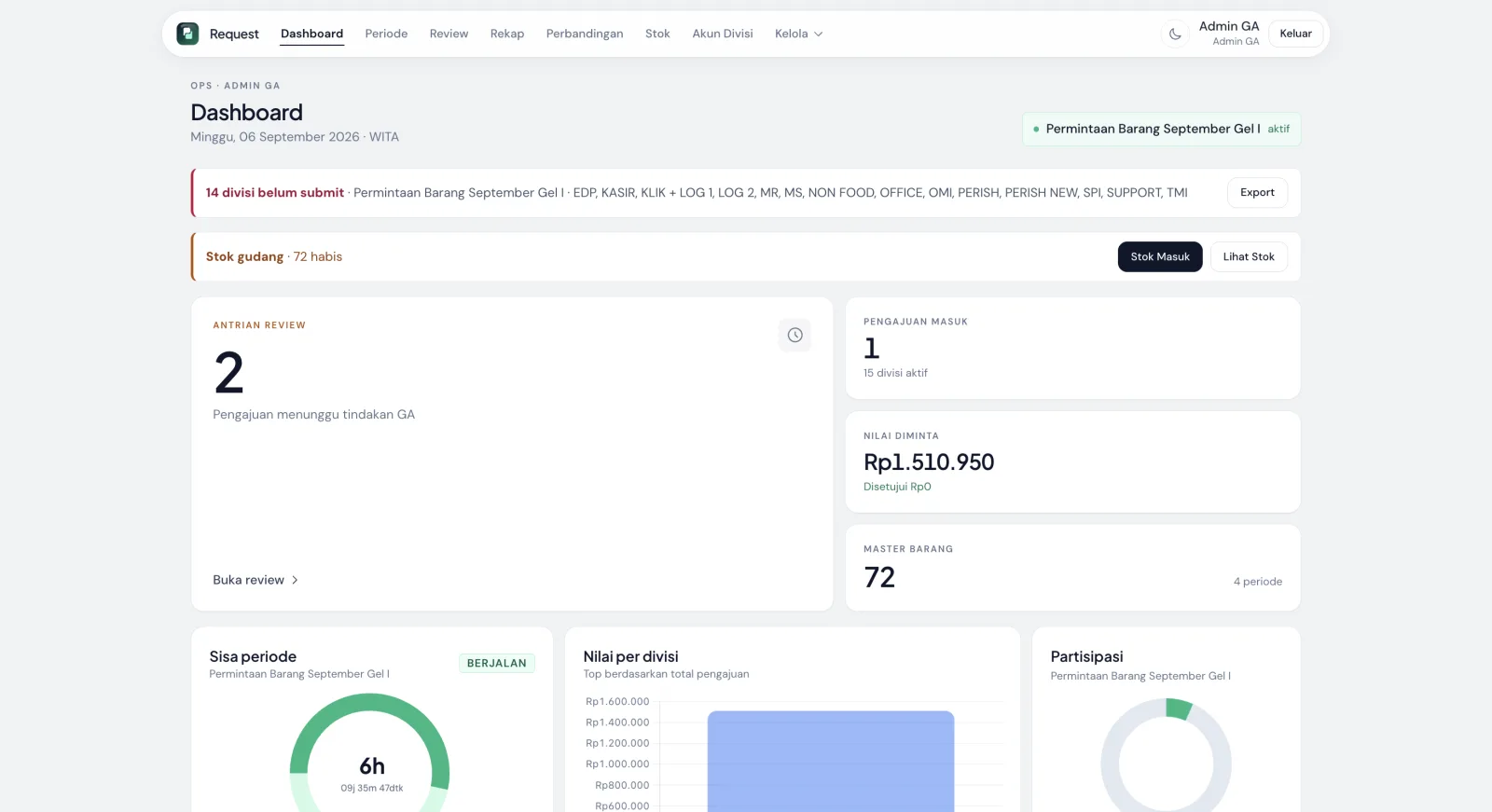 Admin GA inventory request dashboard