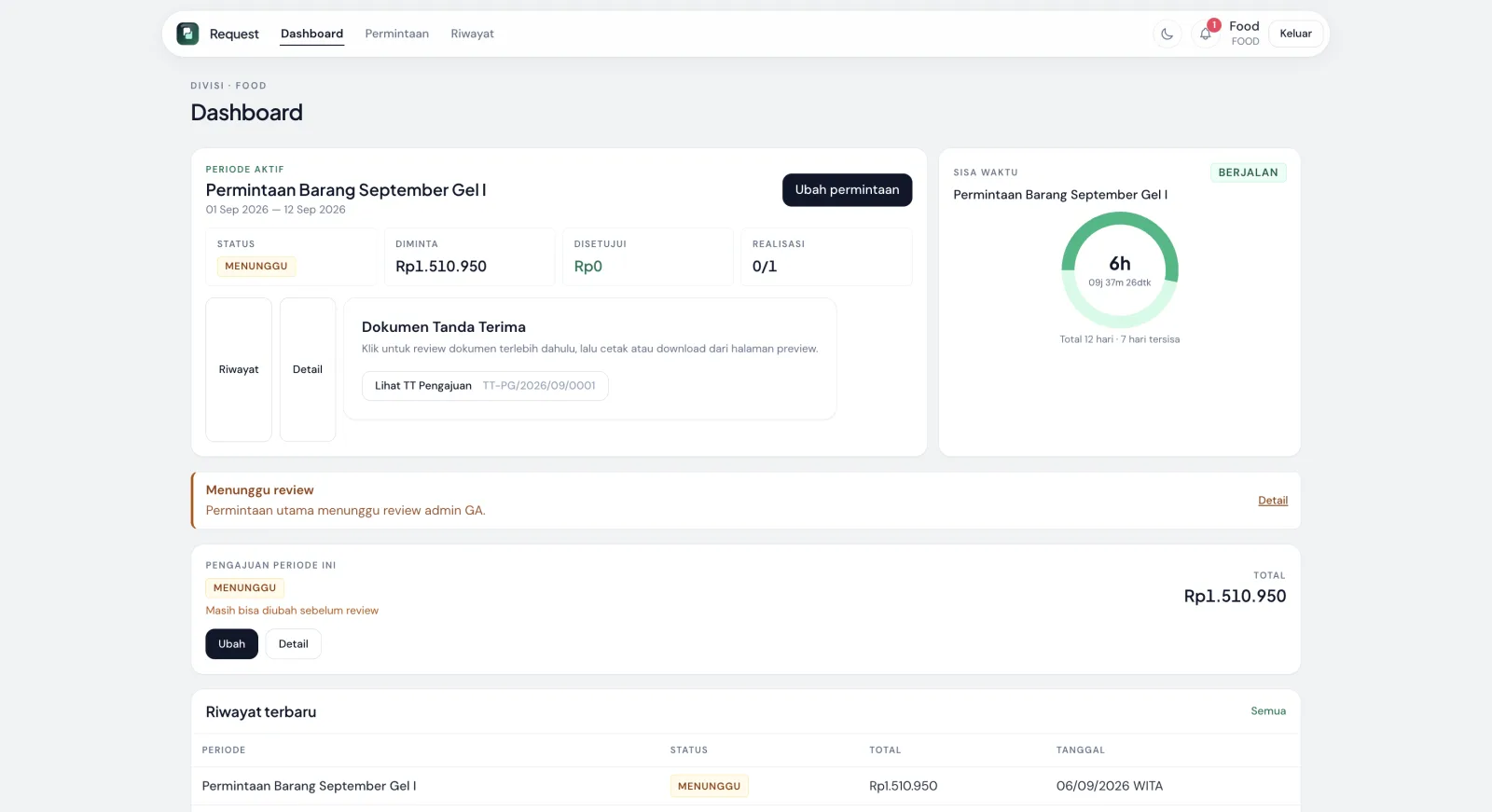 Division user inventory request dashboard