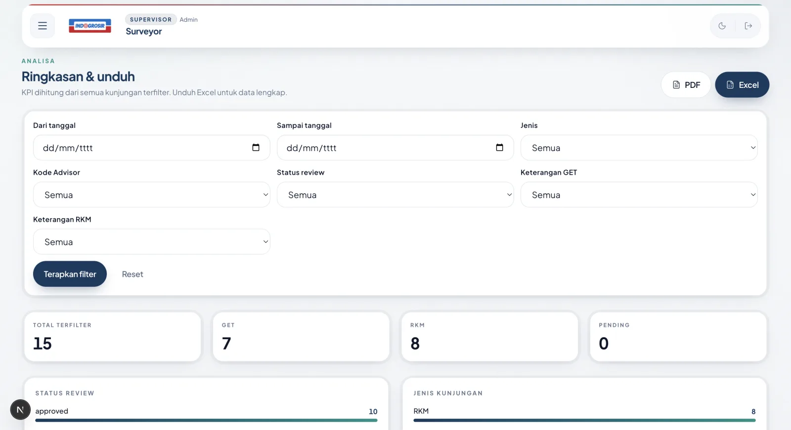 Visit analytics and report exports
