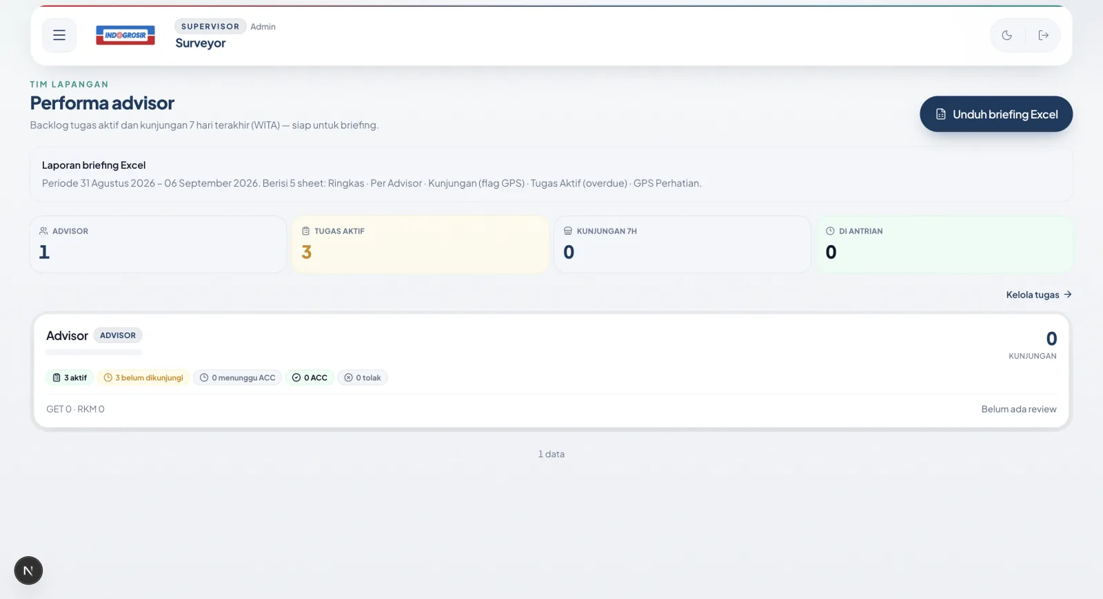 Advisor performance dashboard